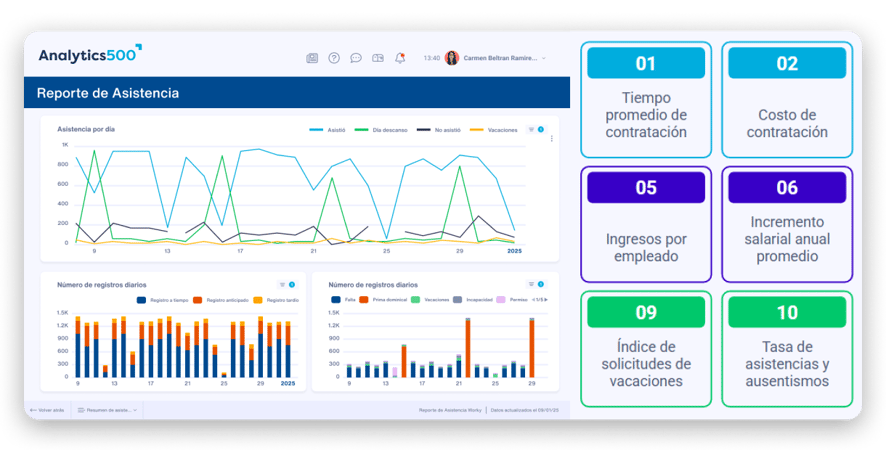 Analytics500-lanzamiento-1
