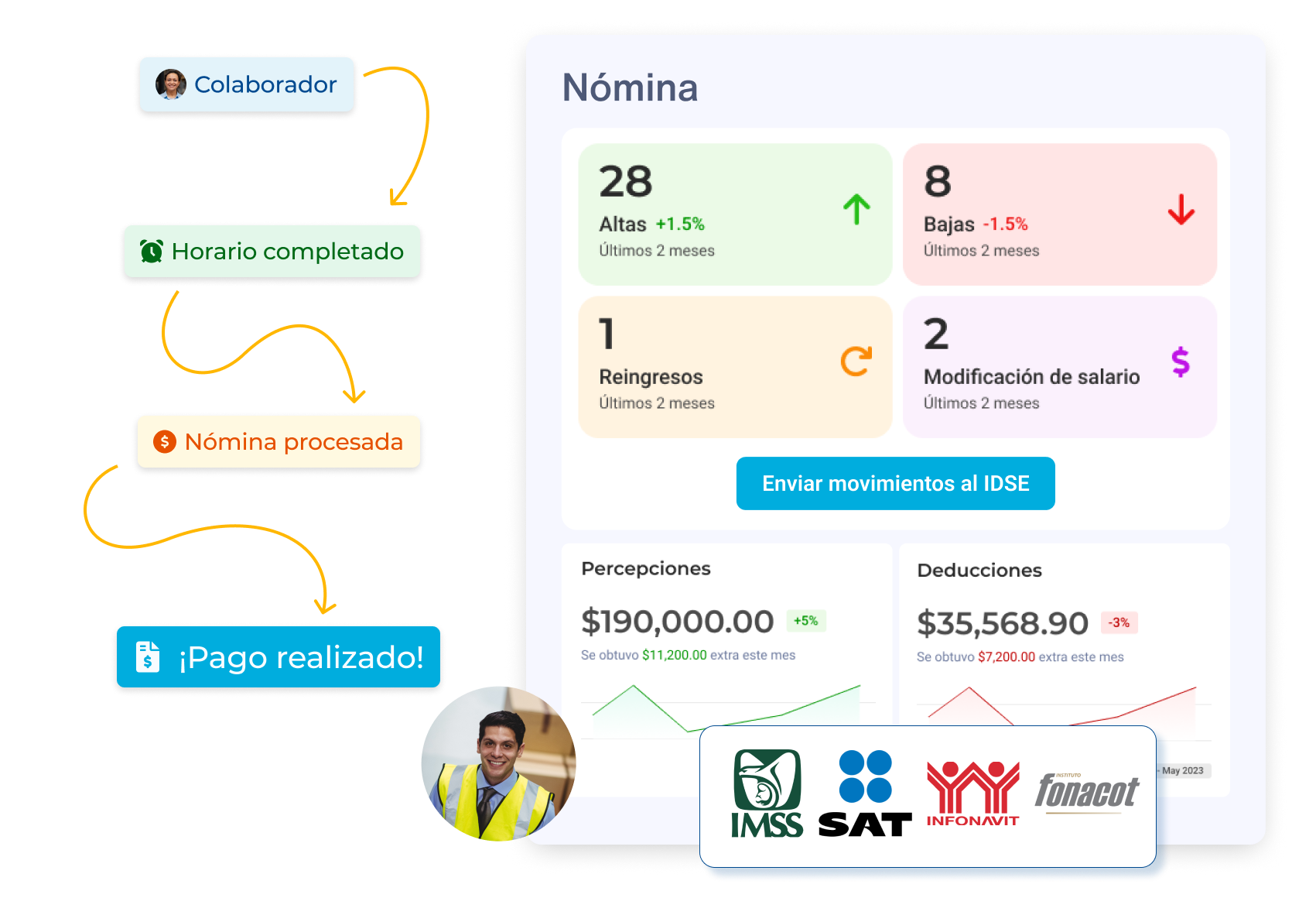 Imagen_soluciones_nomina