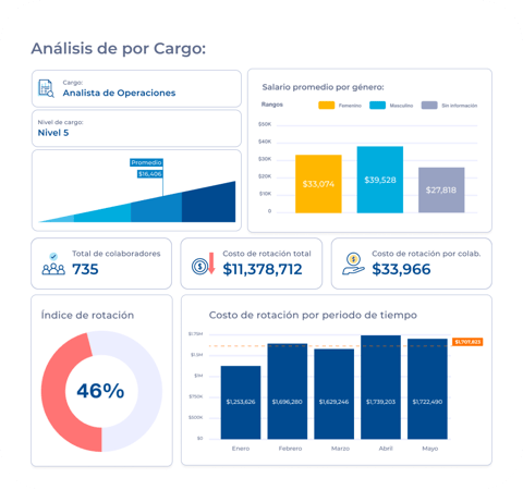 Tabulador salarial - 1