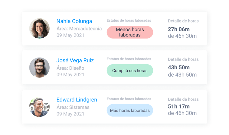 horas laboradas